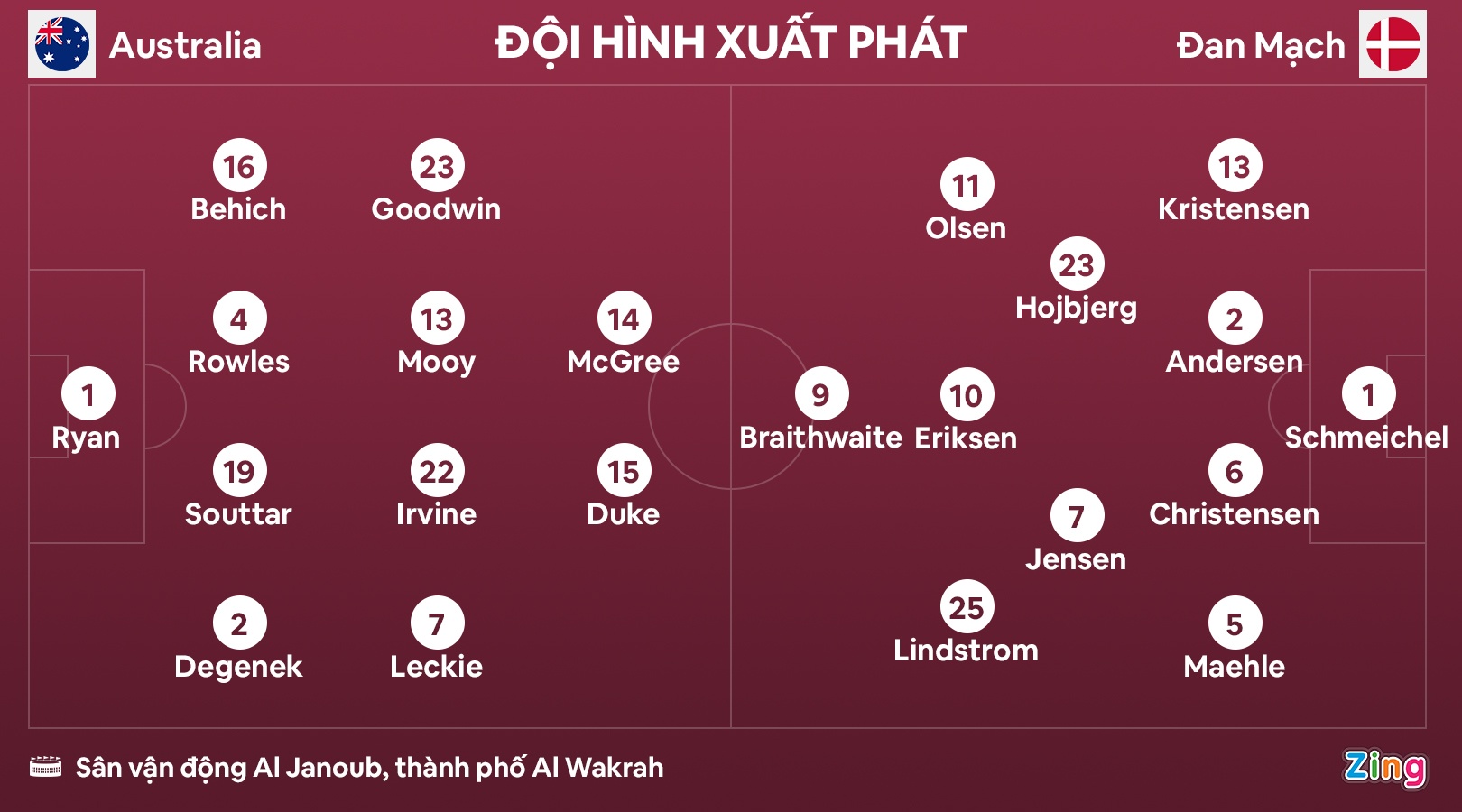 Australia dau Dan Mach anh 2