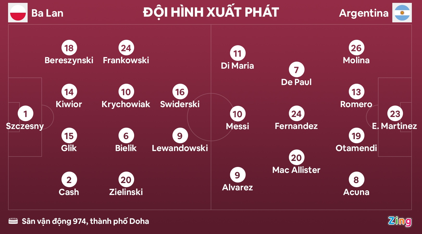 Argentina dau Ba Lan anh 3