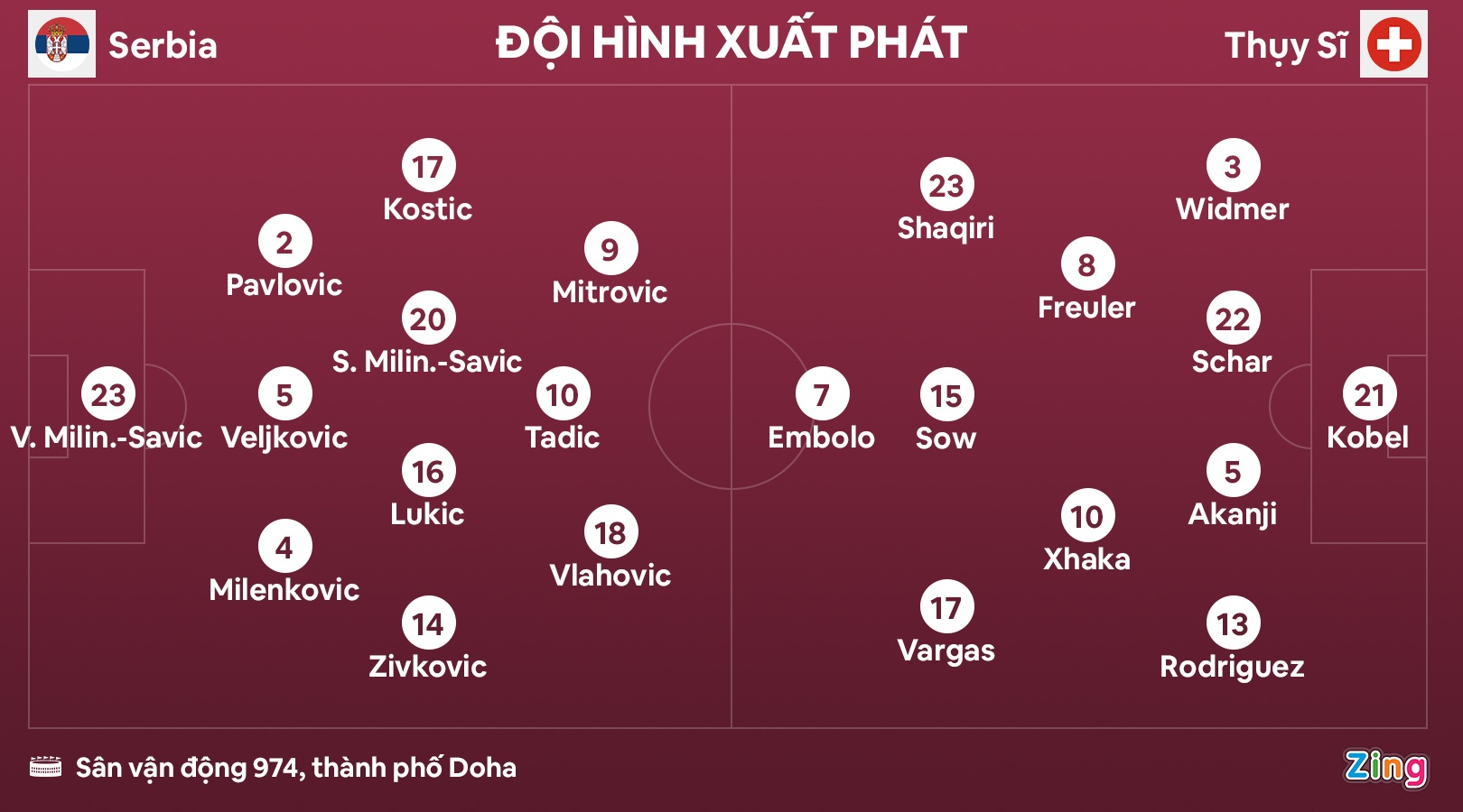 Thuy Si dau Serbia anh 3