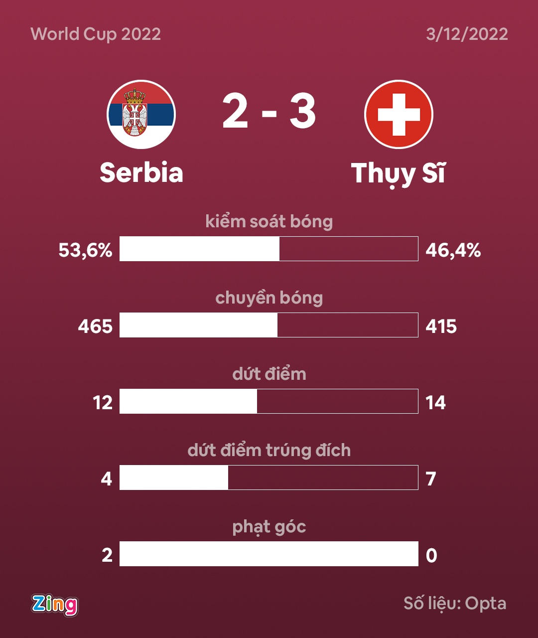 Thuy Si dau Serbia anh 4