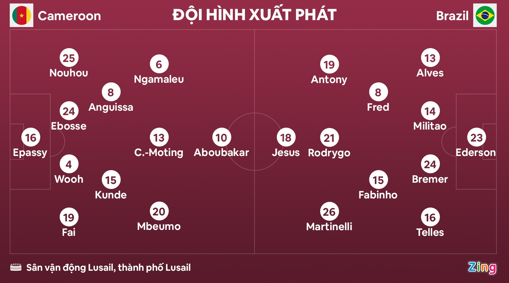 Brazil thua Cameroon anh 3