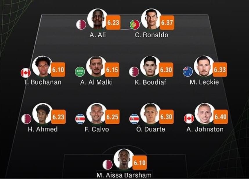 Ronaldo choi te anh 1