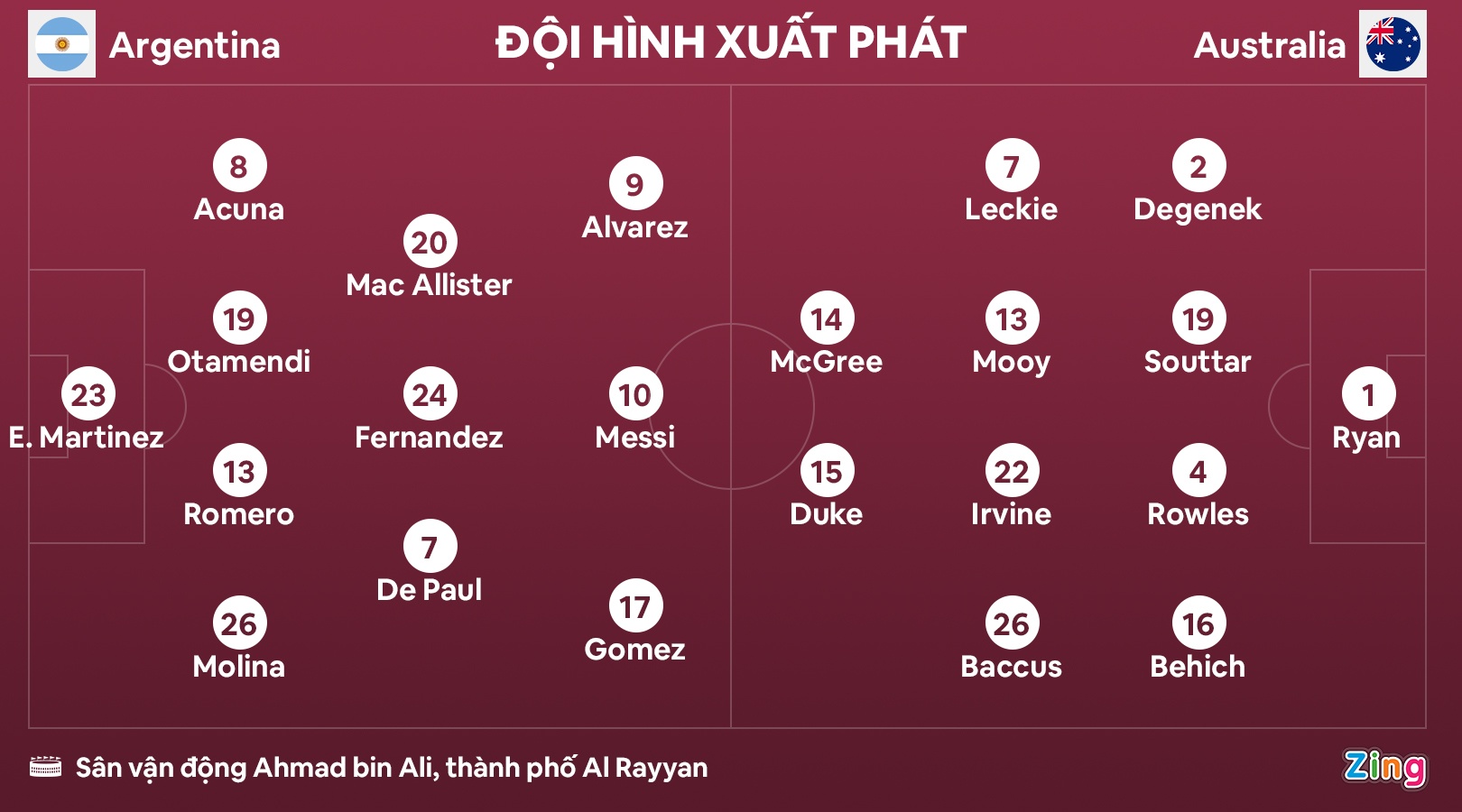 Argentina dau Australia anh 4