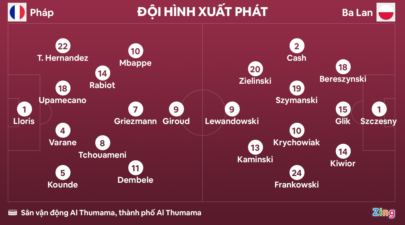 Phap dau Ba Lan anh 3