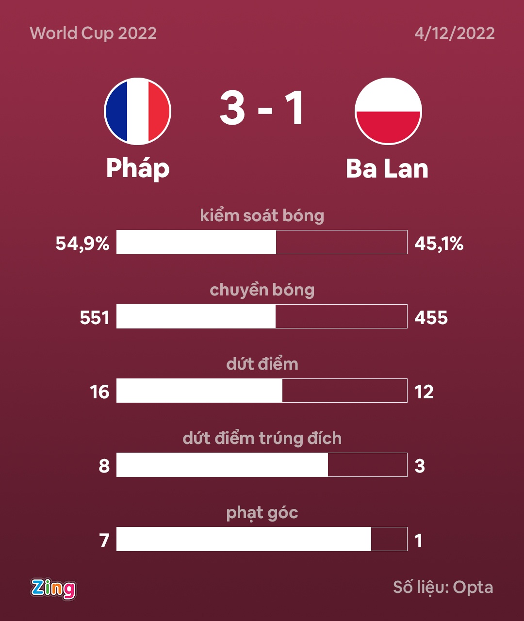 Phap dau Ba Lan anh 4