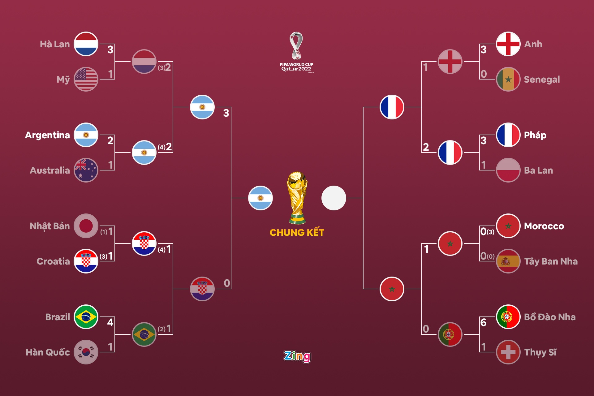 Argentina vao chung ket anh 1