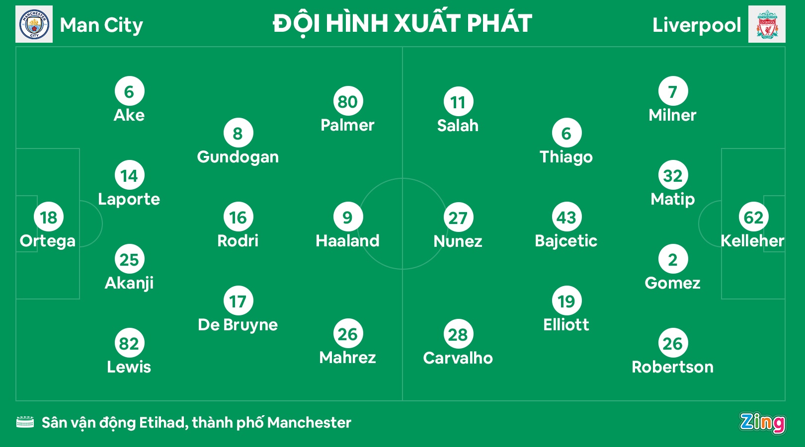 Man City dau Liverpool anh 3