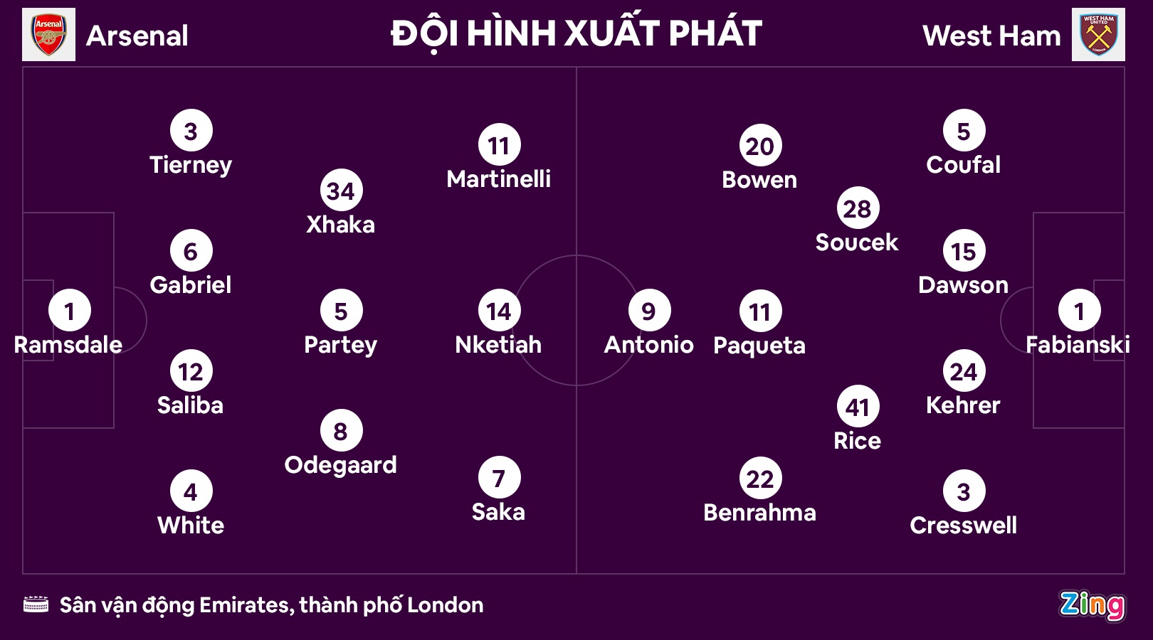 Arsenal dau West Ham anh 3