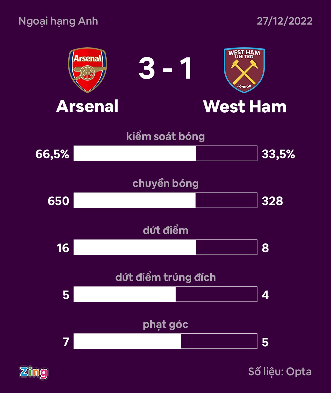 trong tai gay tranh cai anh 1