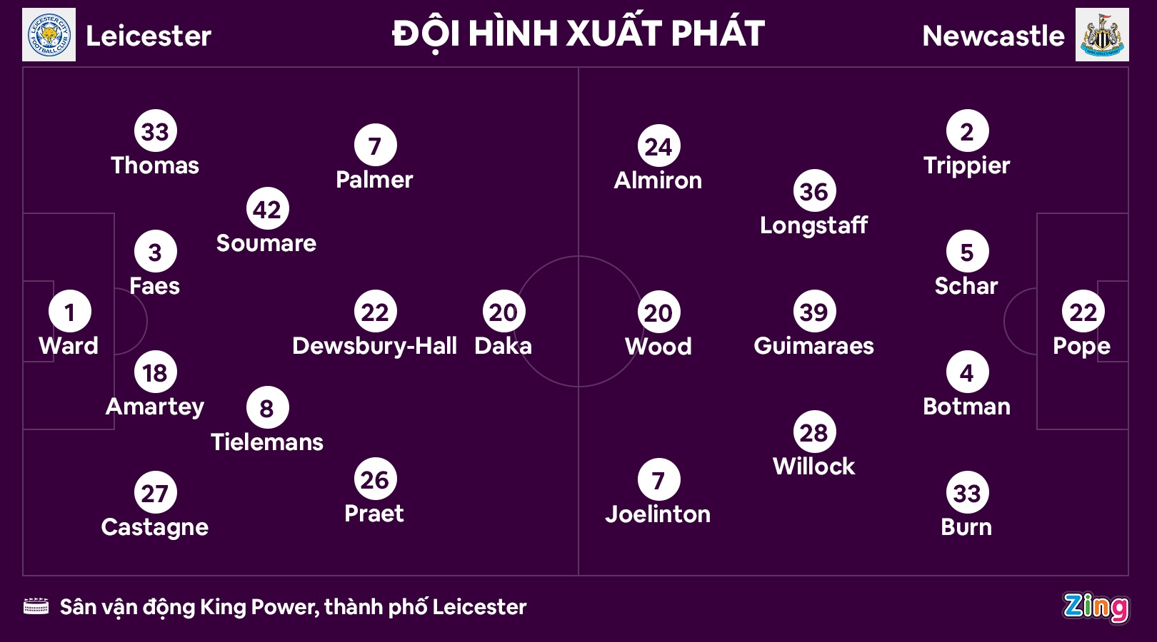 Newcastle dau Leicester anh 10