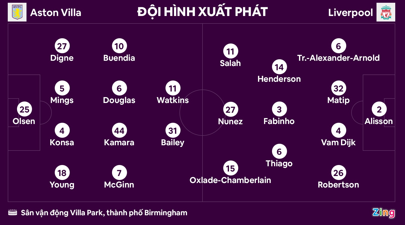 Liverpool dau Aston Villa anh 3