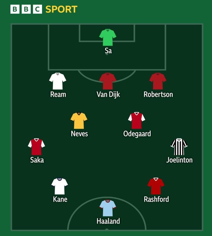 Doi hinh hay nhat anh 1