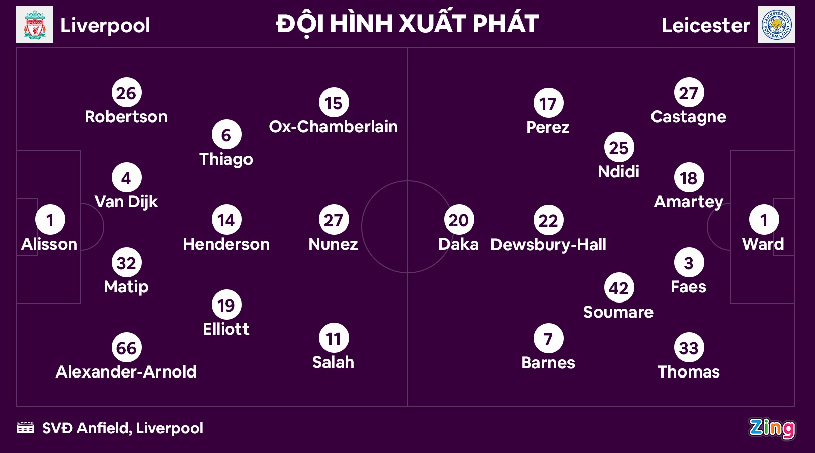 Liverpool dau Leicester anh 10