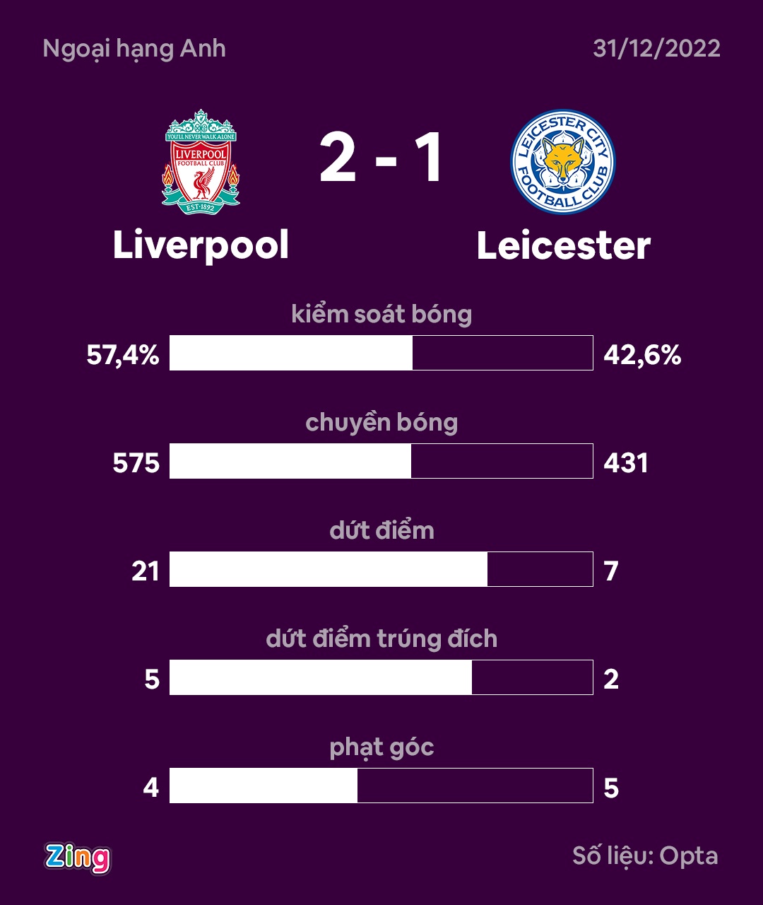 Liverpool dau Leicester anh 11