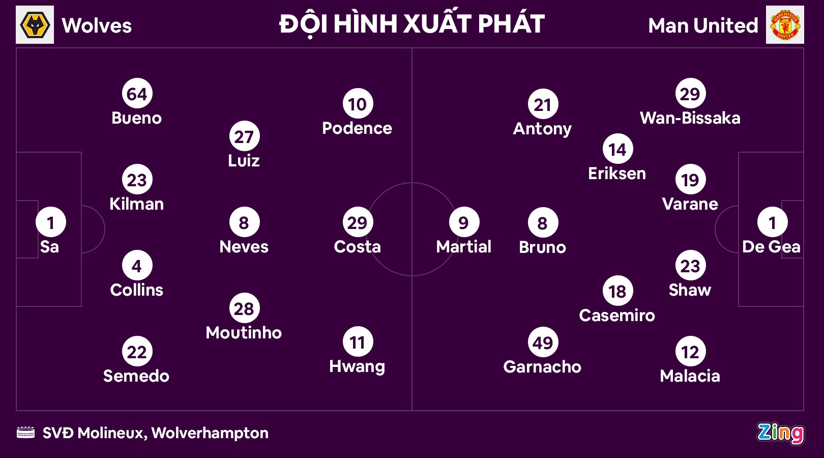 Man United dau Wolves anh 3