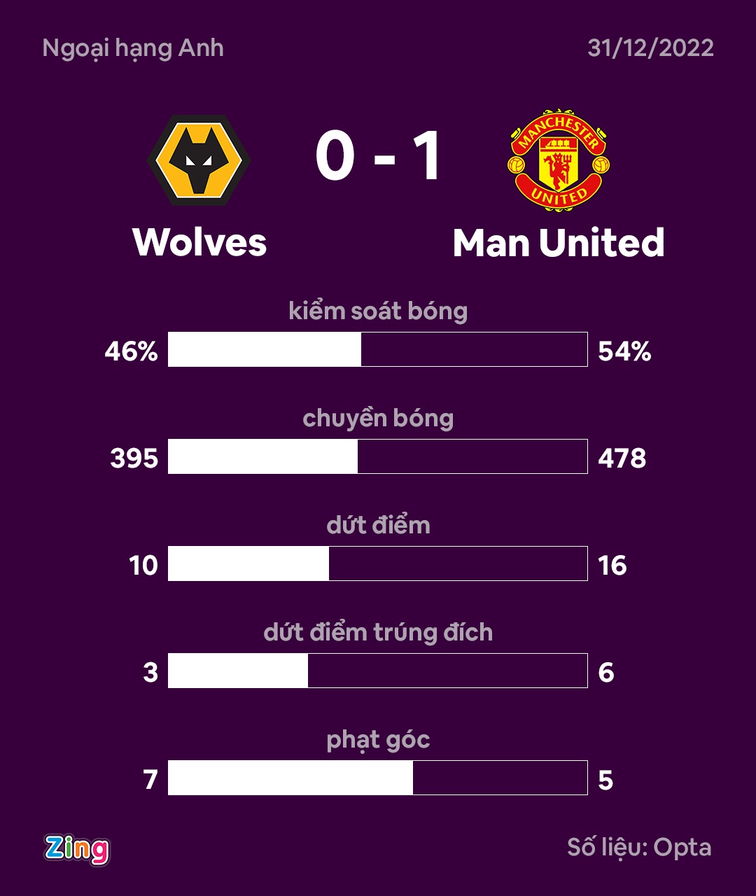 Man United dau Wolves anh 4