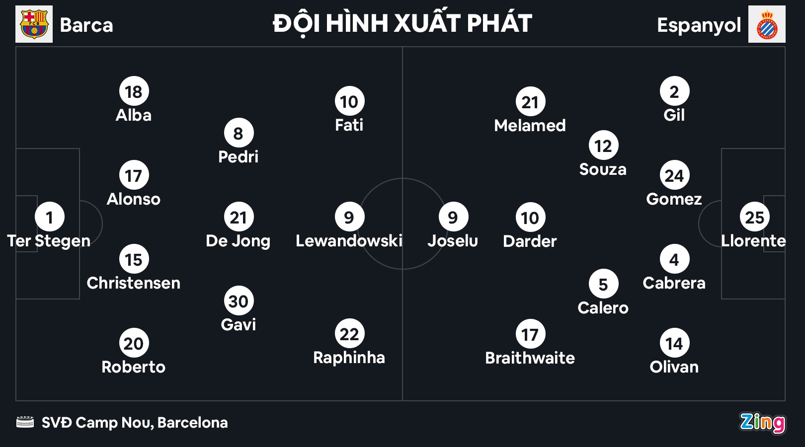 Barca chiem dinh bang anh 2