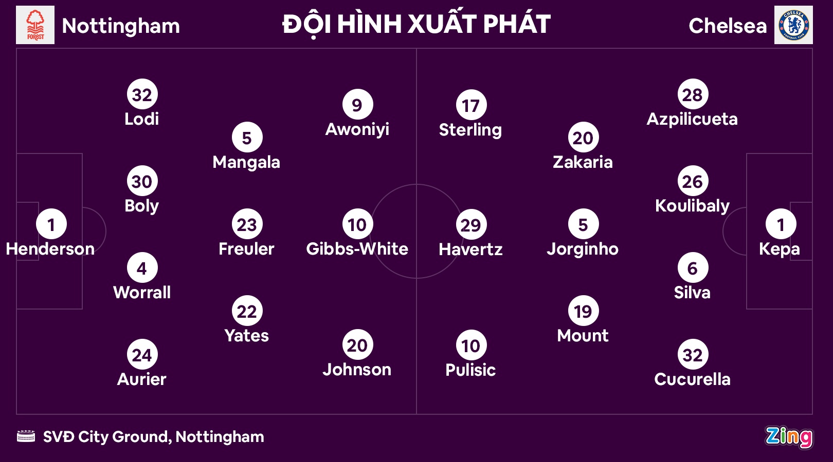 Chelsea hoa Nottingham anh 3