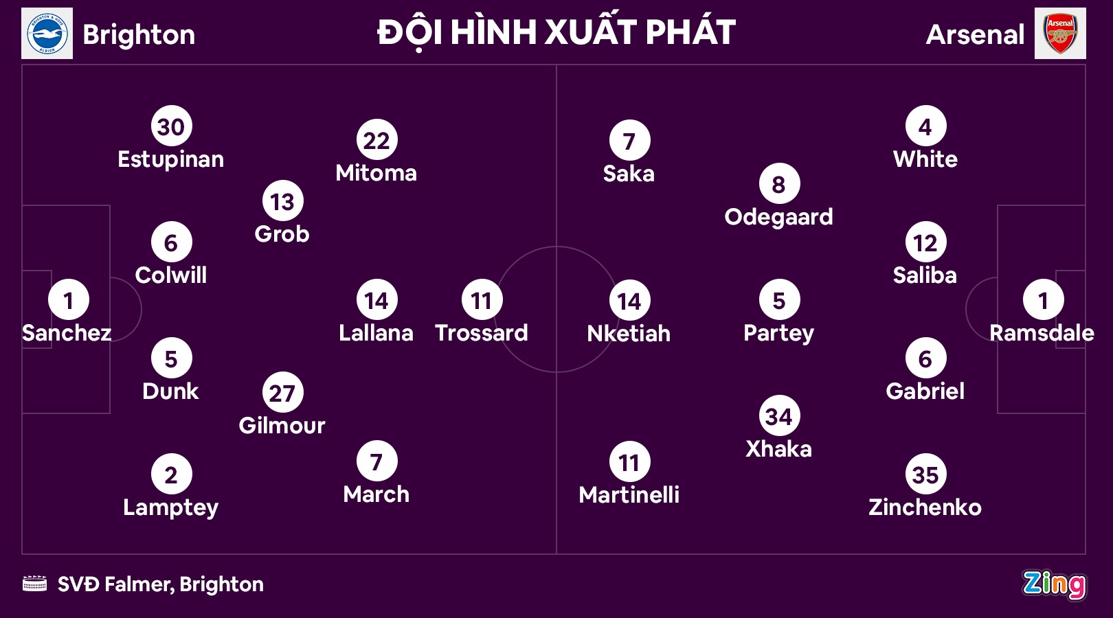 Arsenal dau Brighton anh 3