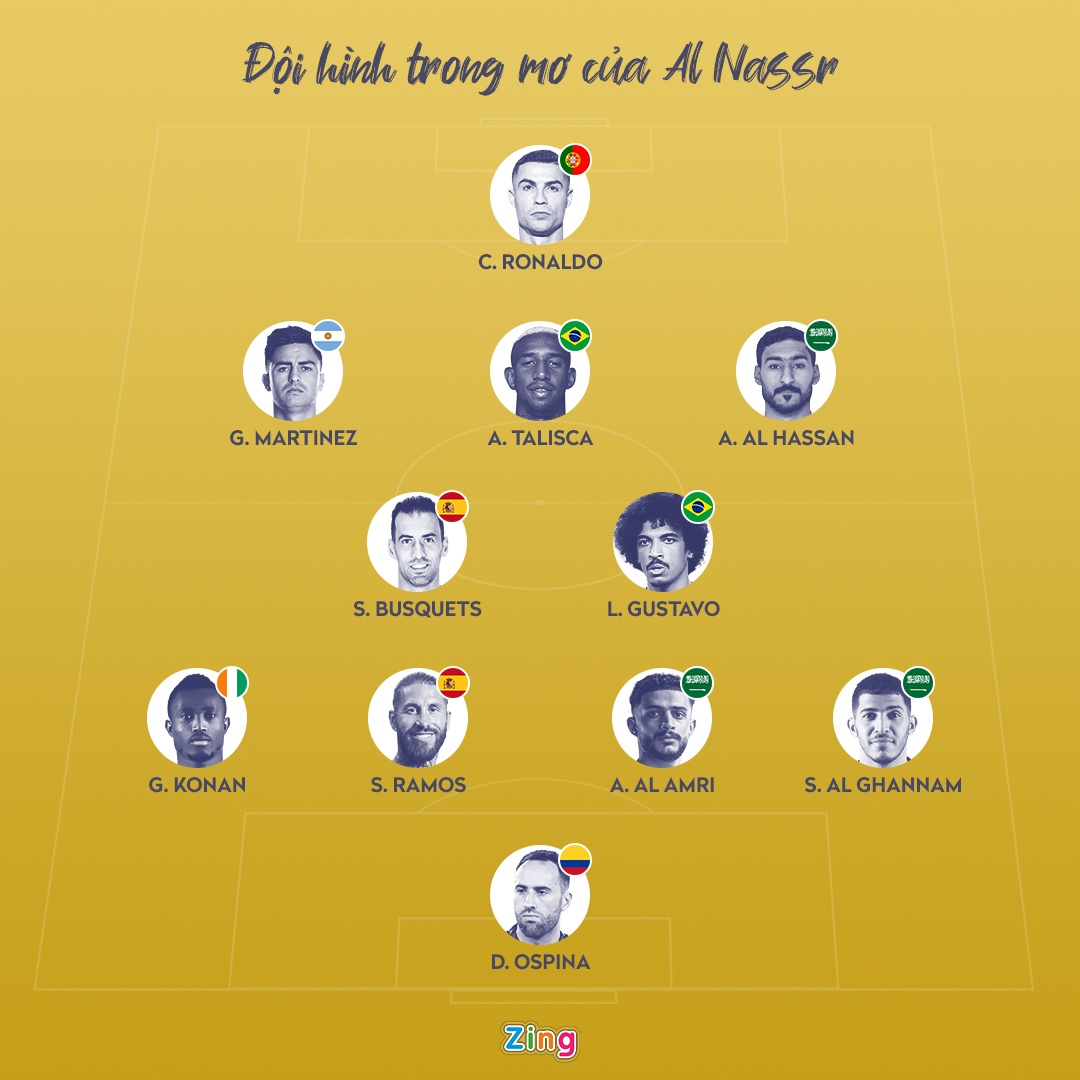 doi hinh Al Nassr anh 1