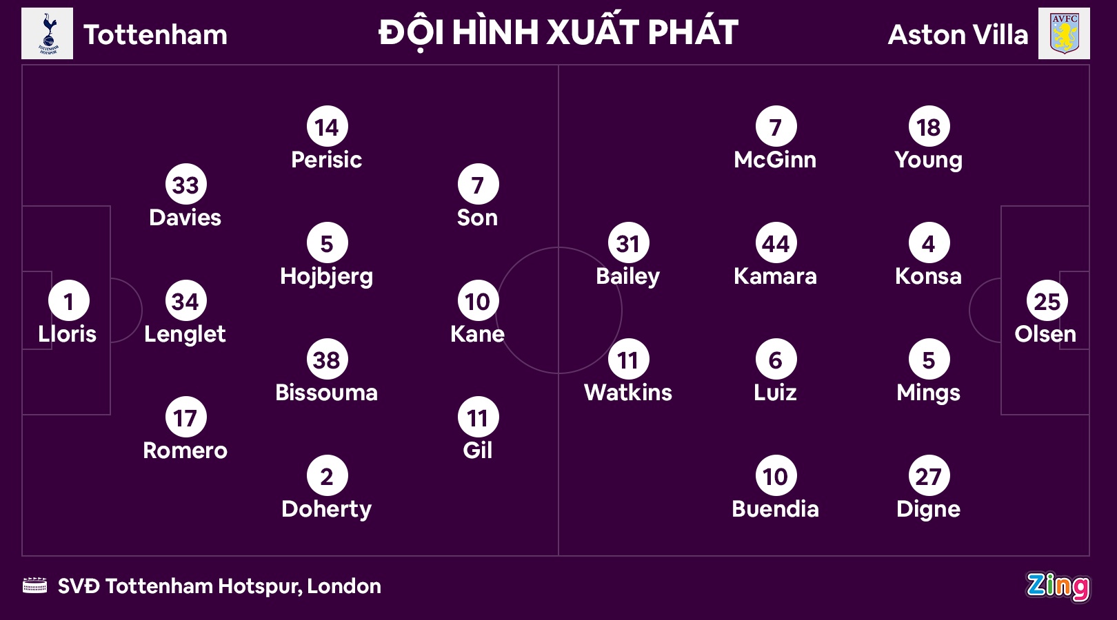 Tottenham thua Aston Villa anh 10