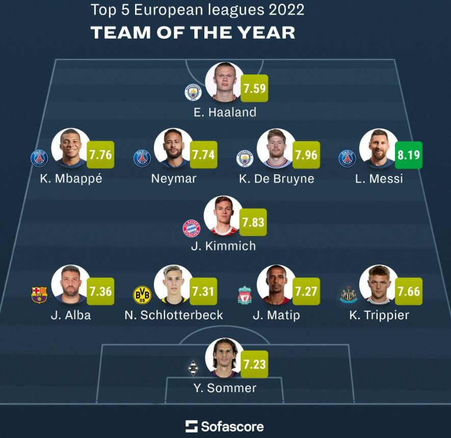 Messi hay nhat anh 1