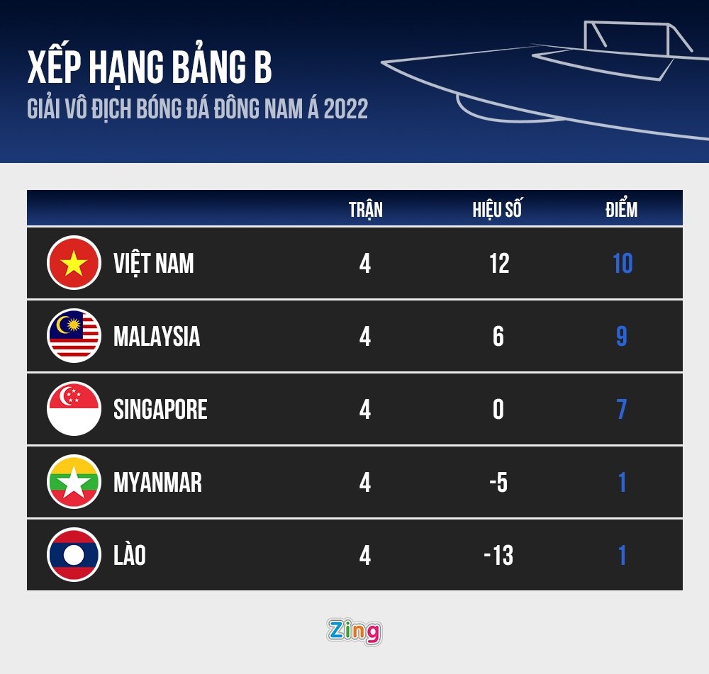 Malaysia vs Singapore anh 2