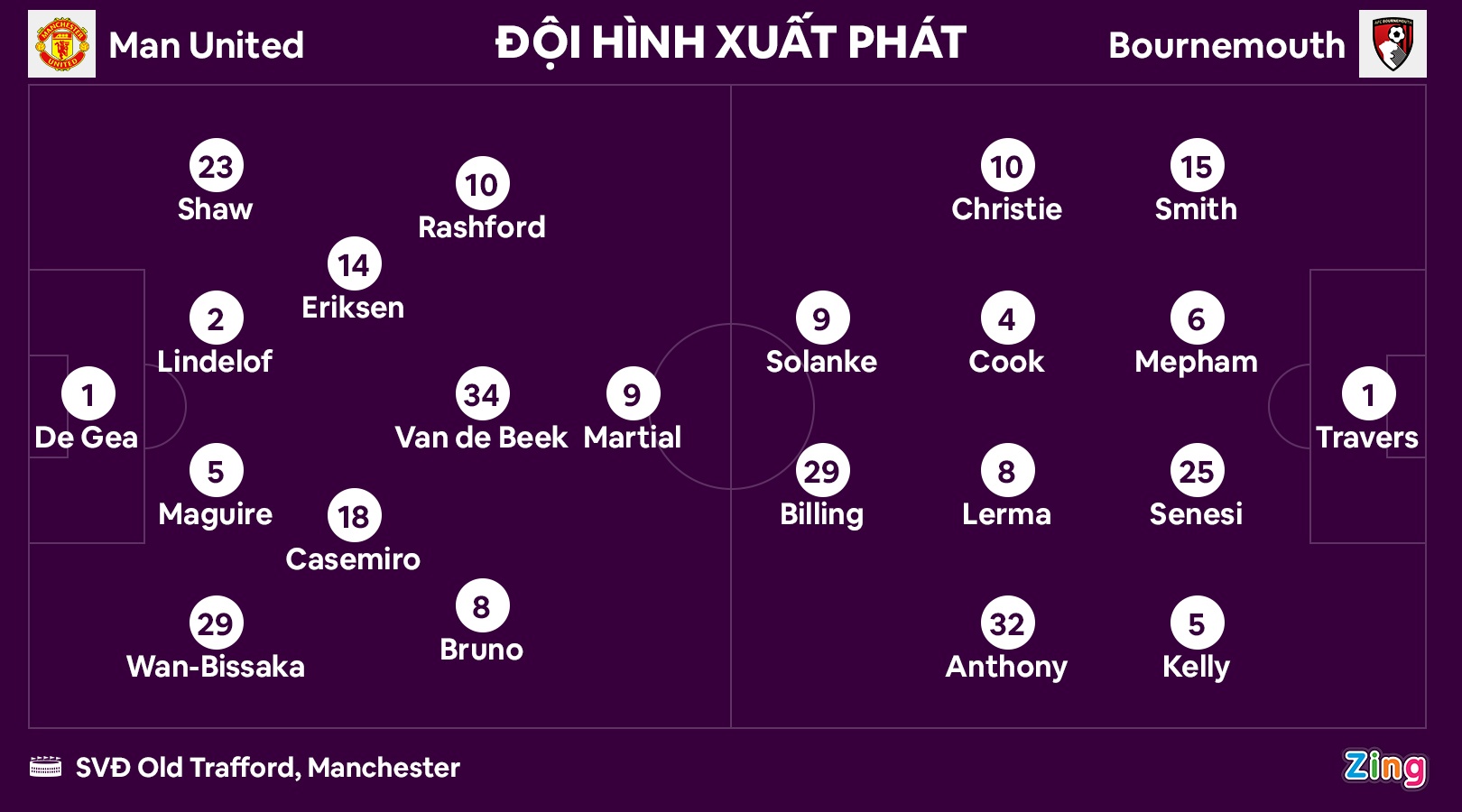 Man United dau Bournemouth anh 3