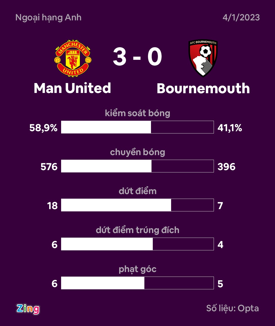 Man United dau Bournemouth anh 4