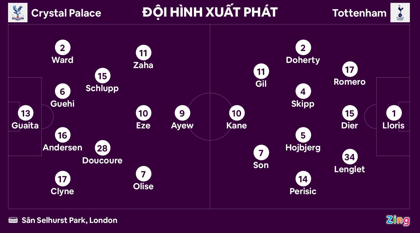 Tottenham dau Palace anh 8