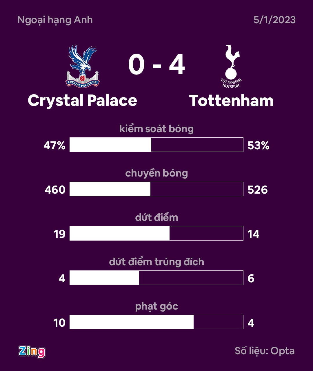 Tottenham dau Palace anh 9