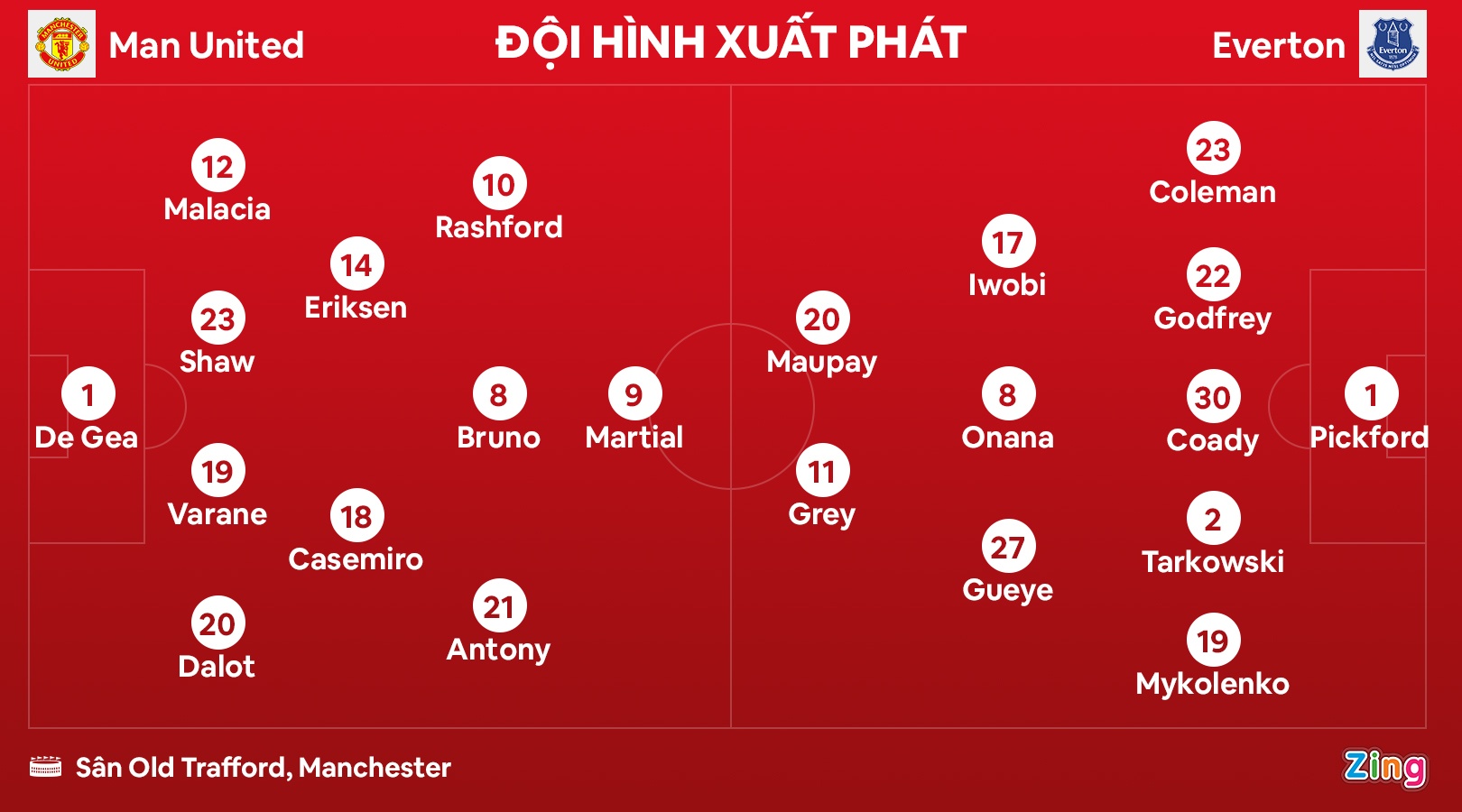 MU thang Everton anh 1