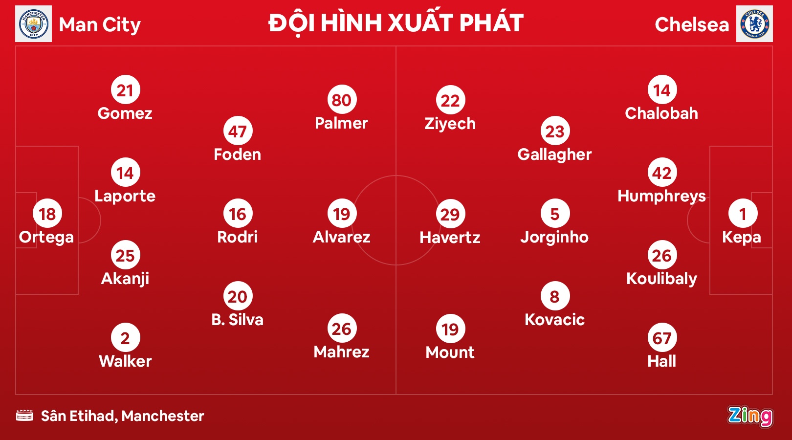 Chelsea thua Man City anh 9