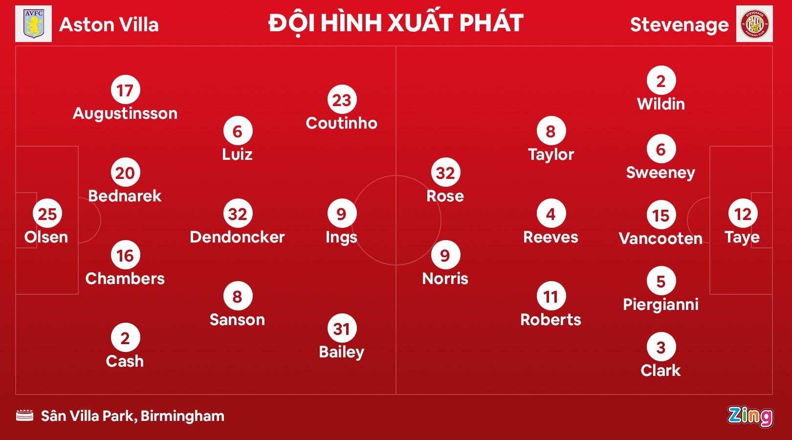 dia chan FA Cup anh 1