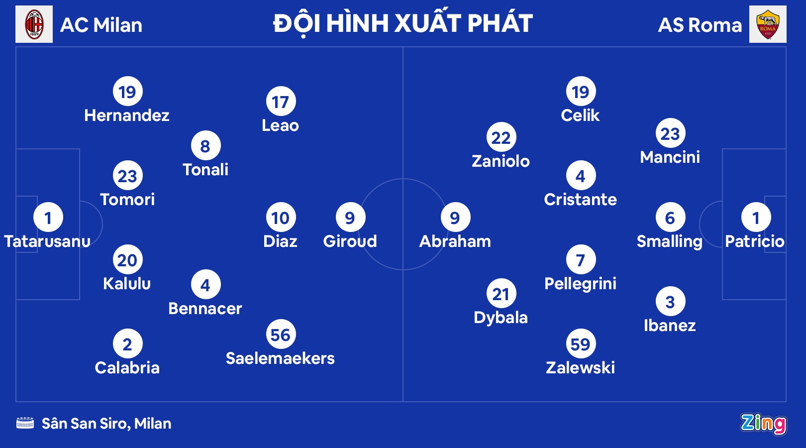 Milan dau Roma anh 2