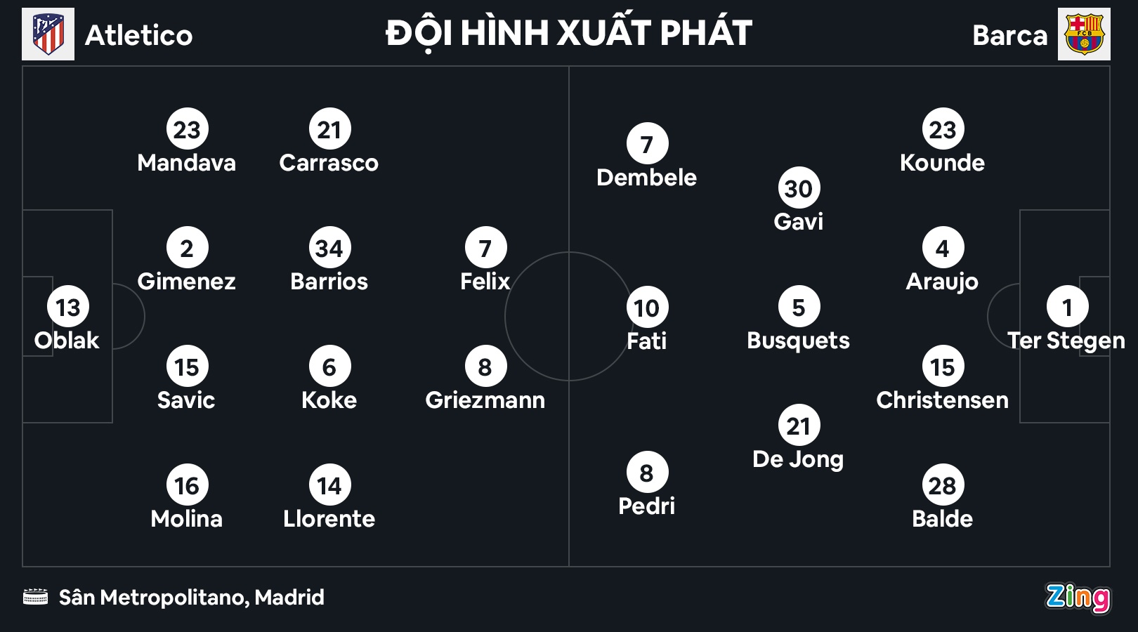 Barca dau Atletico Madrid anh 2