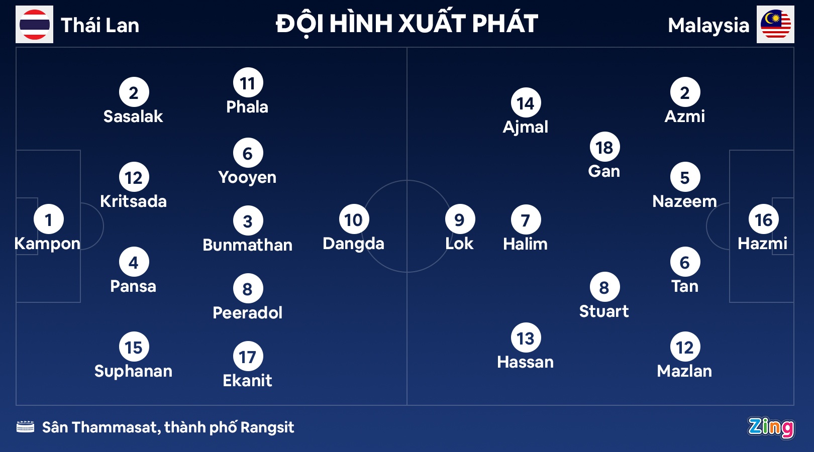 Thai Lan vs Malaysia anh 2