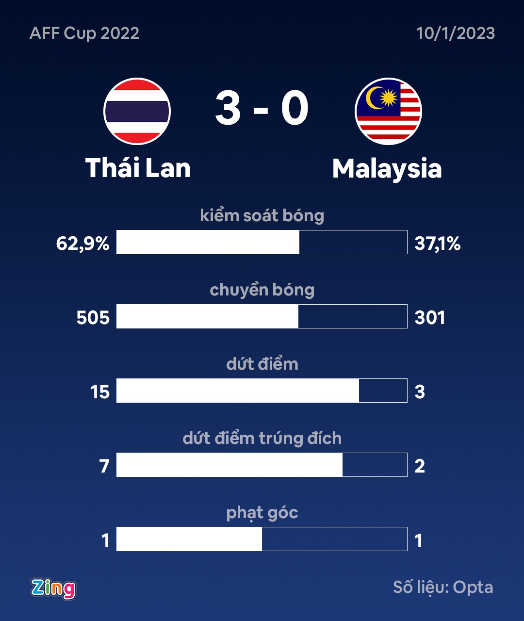 Thai Lan vs Malaysia anh 3