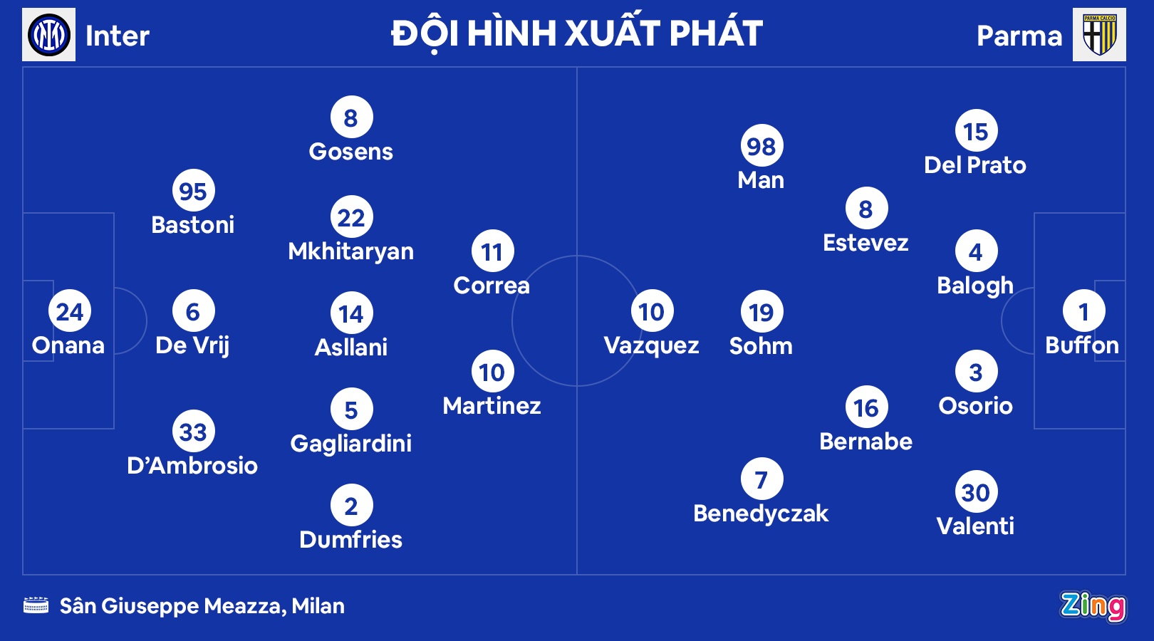 Buffon ghi dau an anh 2