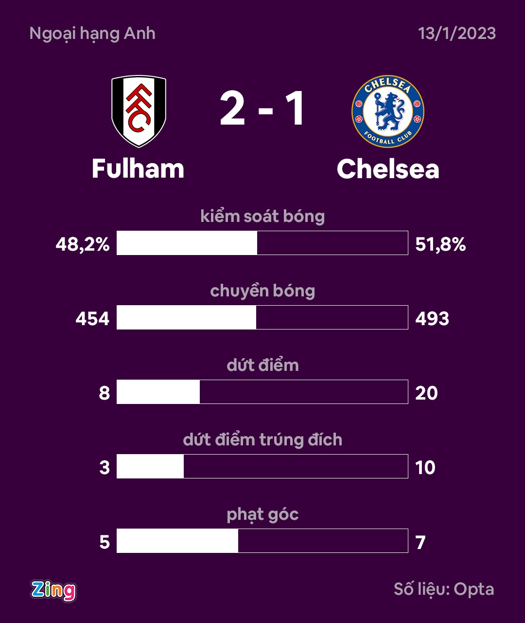 Felix nhan the do anh 9