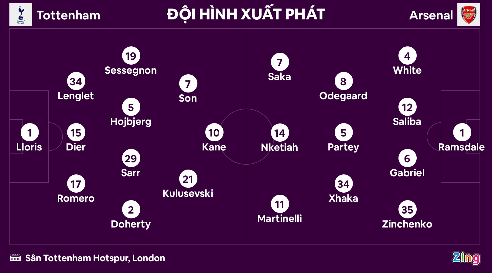 Arsenal thang Tottenham anh 3