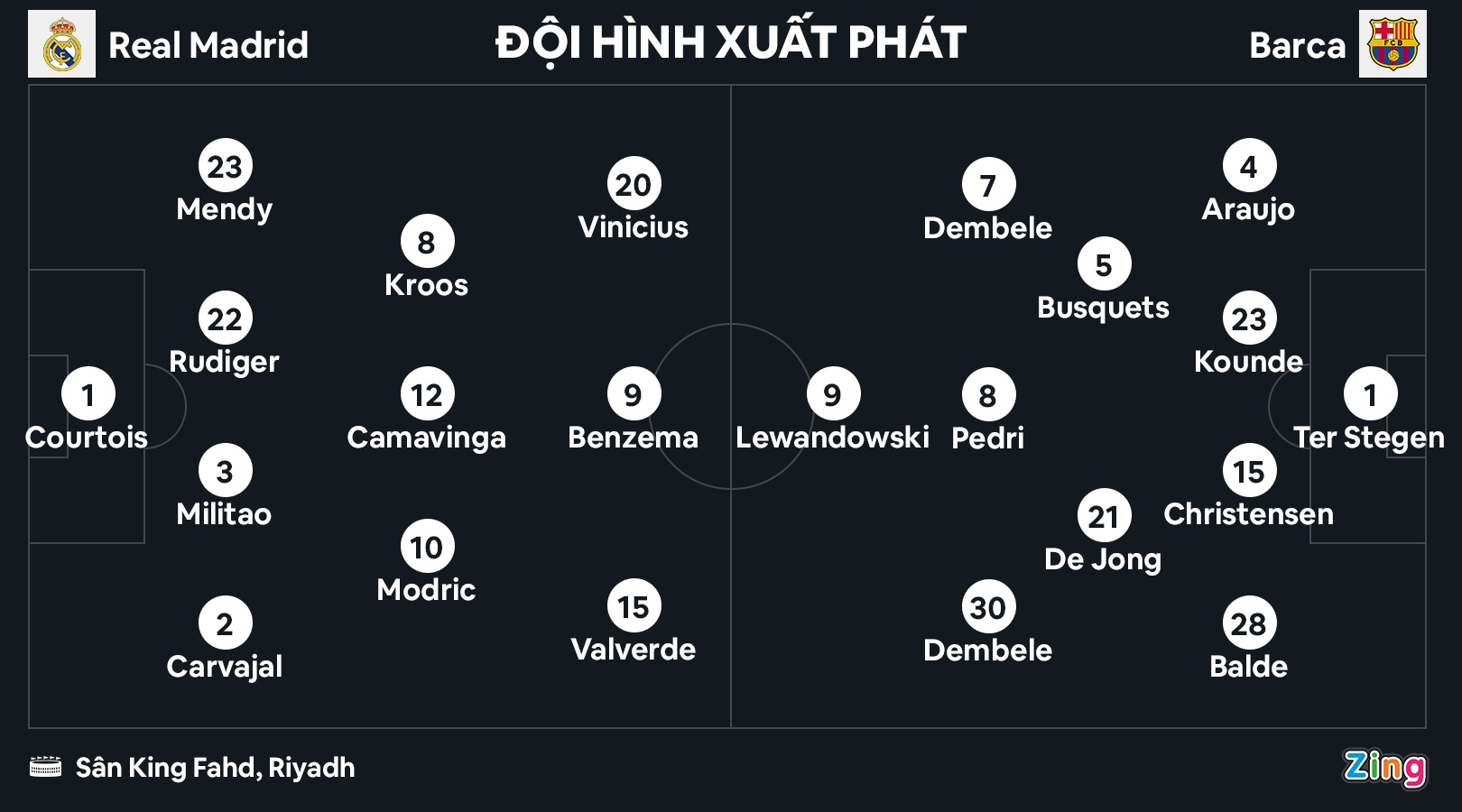 Barca thang Real anh 1