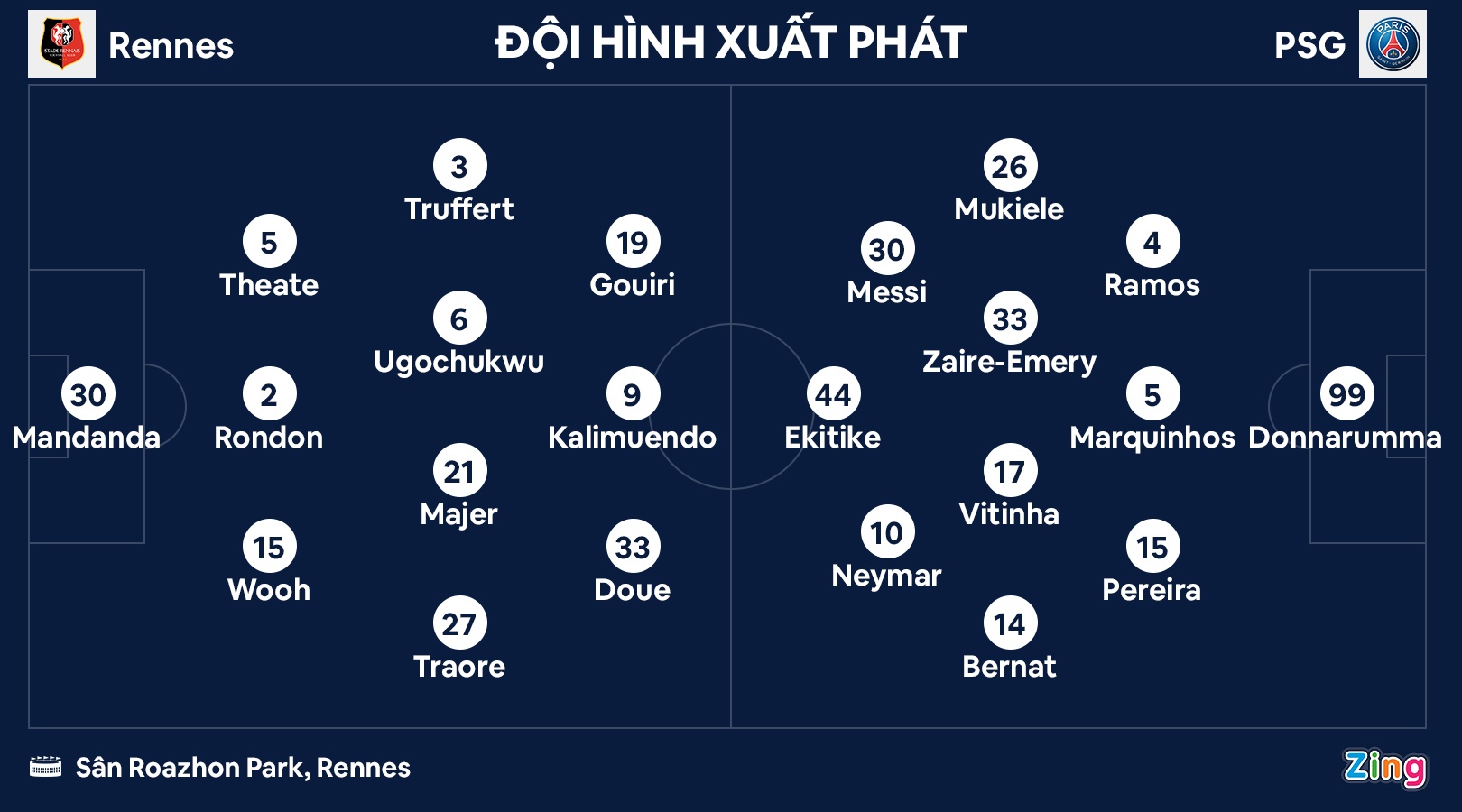 PSG thua Rennes anh 1