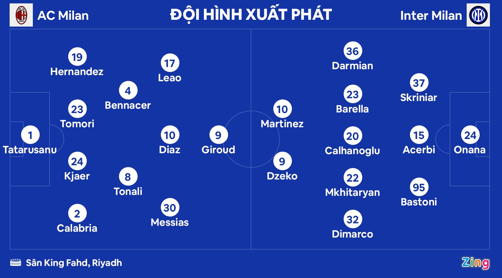 Inter dau Milan anh 2