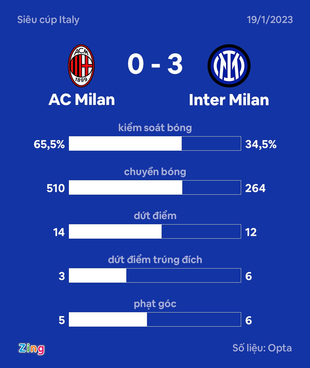 Inter dau Milan anh 3