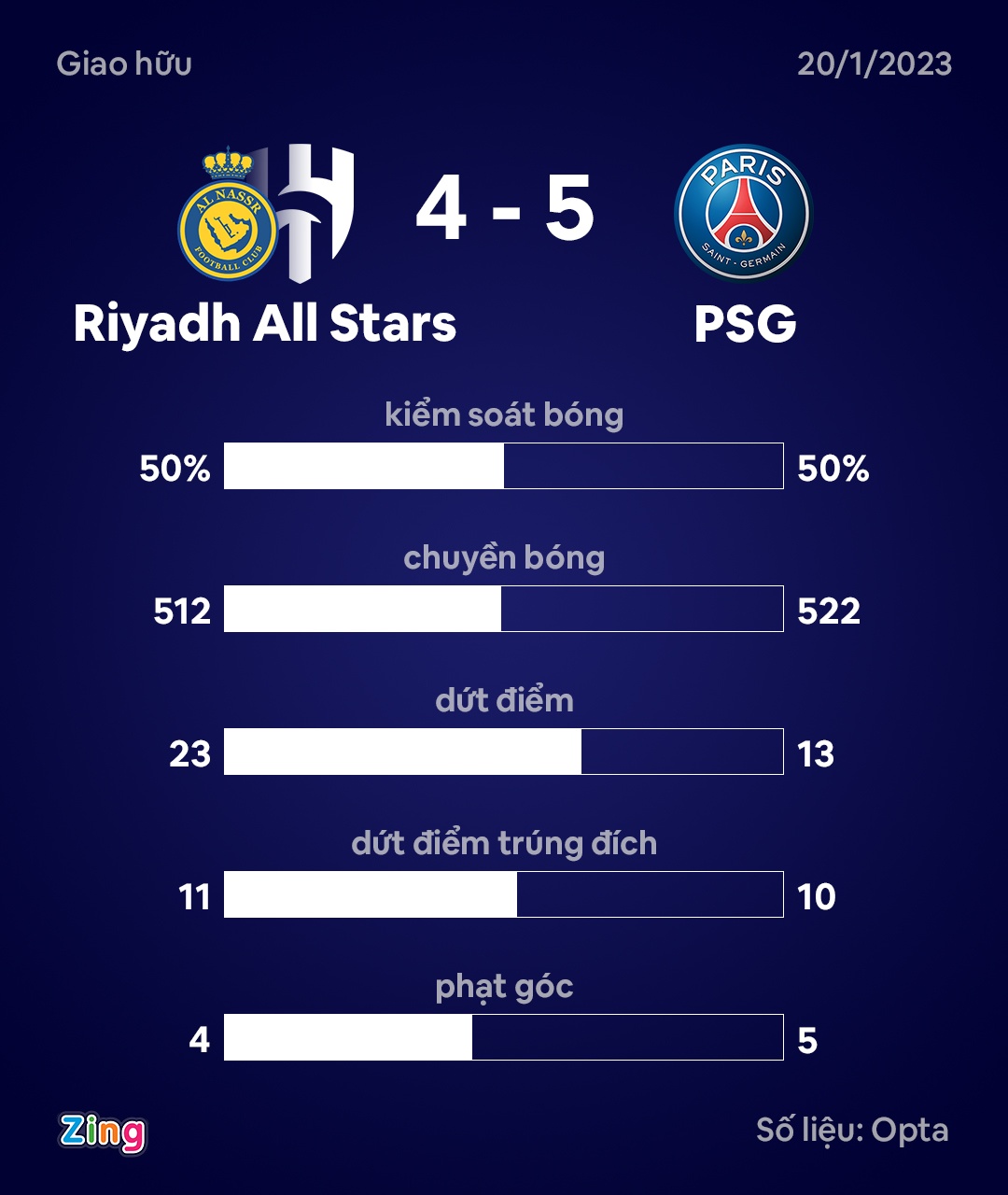 Messi dau Ronaldo anh 3