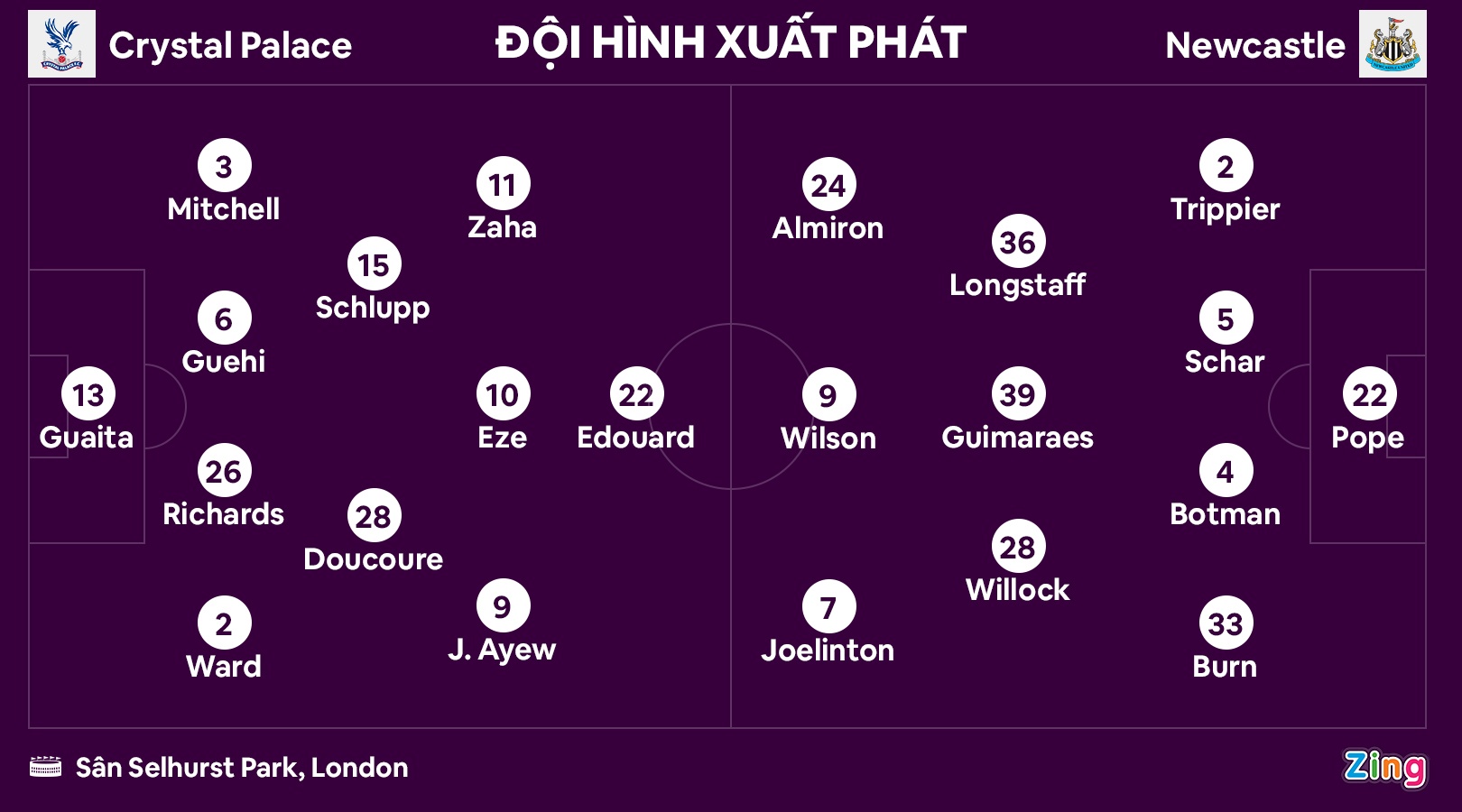 Newcastle len thu 3 anh 7