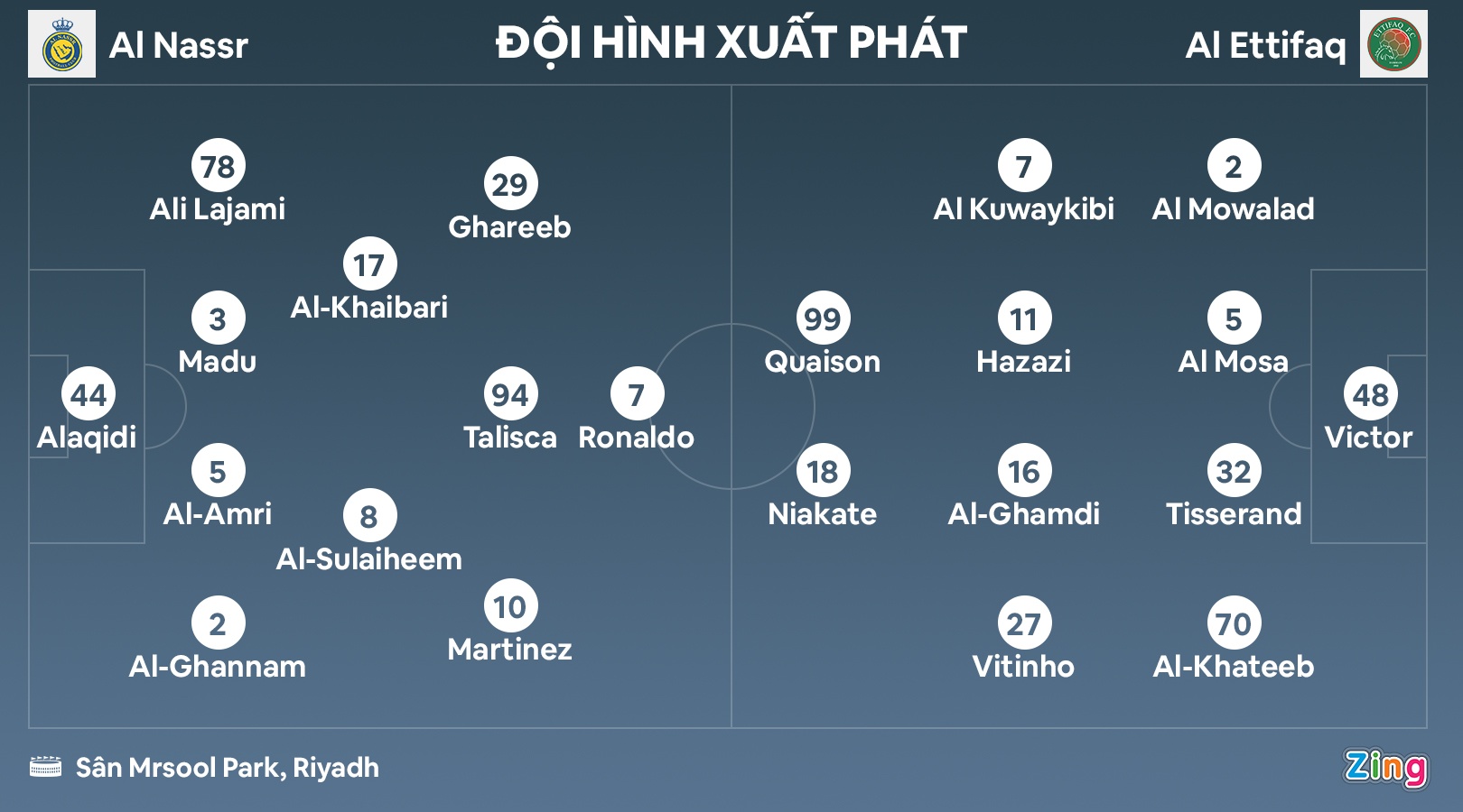 Ronaldo ra mat anh 2