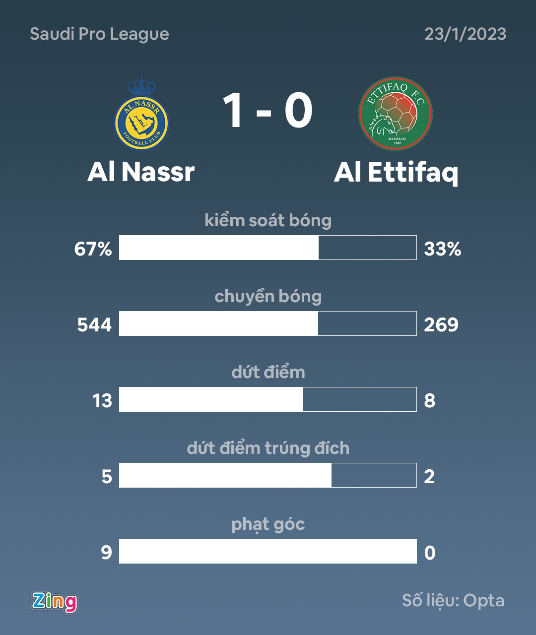 Ronaldo ra mat anh 3