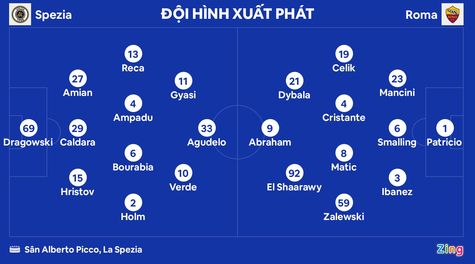 Dybala toa sang anh 2